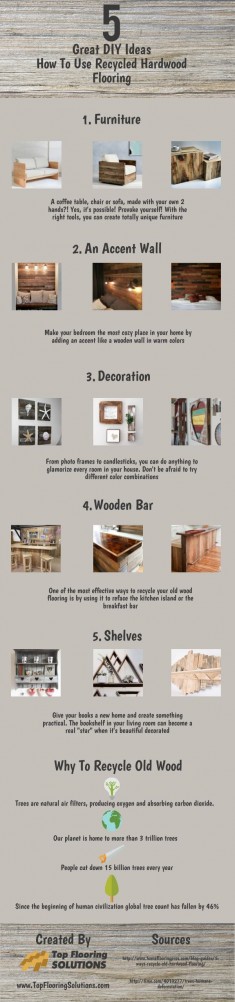 5 Great Ideas How To Use Recycled Hardwood Flooring