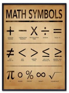 Math Symbols Art Print for Home Office or Classroom. – Etsy Polska