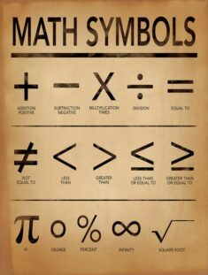 Math Symbols Art Print for Home Office or Classroom. – Etsy
