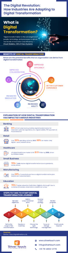The Digital Revolution: How Industries Are Adapting to Digital Transformation