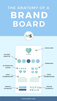 What is a Brand Board + The Anatomy of a Brand Board – MintSwift